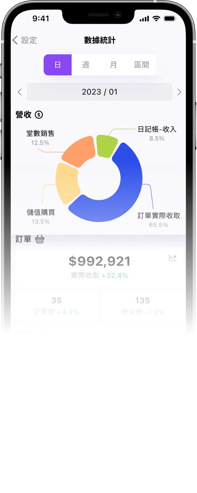 eHairPOS 美髮 POS 系統|eHairPOS 美髮店務管理 App 畫面:線上預約、開單結帳與會員錢包 eHairPOS 美髮店務管理 App 畫面:線上預約、開單結帳與會員錢包(1/3)