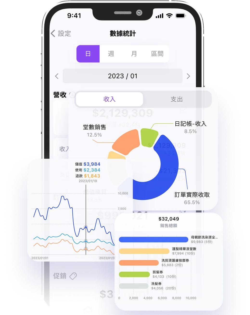 eHairPOS 美髮 POS 系統|報表分析|即時掌握營運狀況 eHairPOS 美髮 POS 系統 — 報表分析|App 實際操作畫面:即時掌握營運狀況